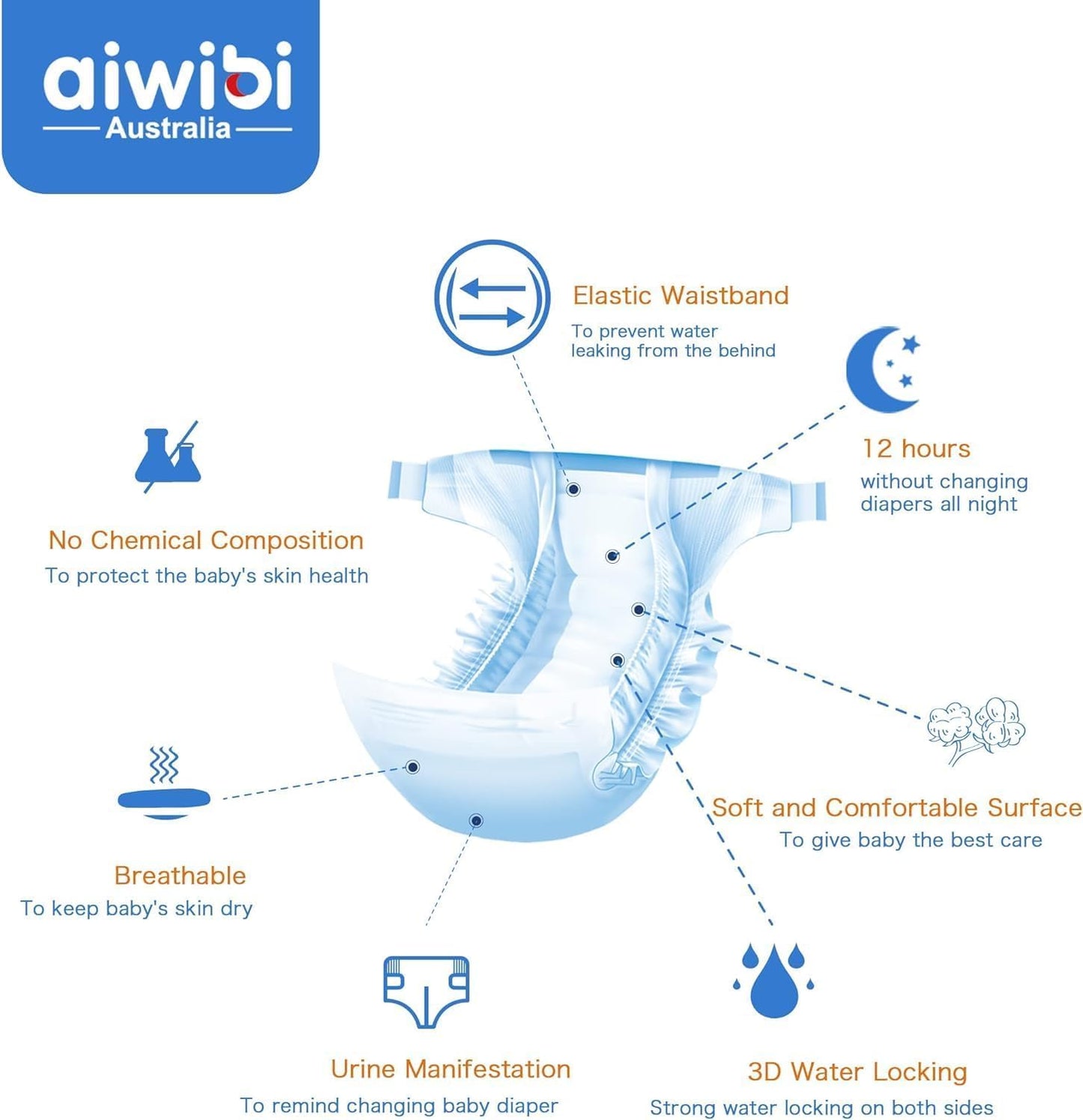Aiwibi New Born Premium Baby Diaper 22pcs (2-5kg)